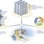 Datacenter Datacenter